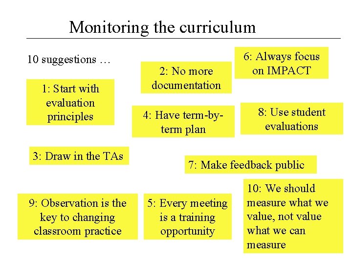 Monitoring the curriculum 10 suggestions … 1: Start with evaluation principles 3: Draw in