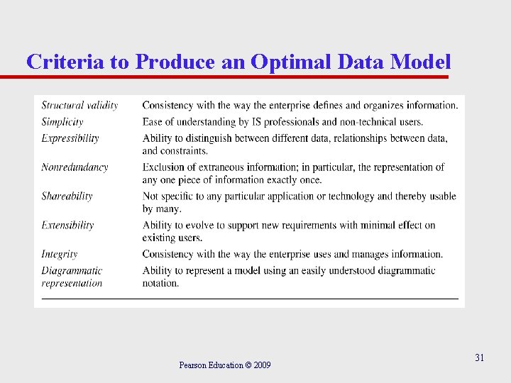 Criteria to Produce an Optimal Data Model Pearson Education © 2009 31 