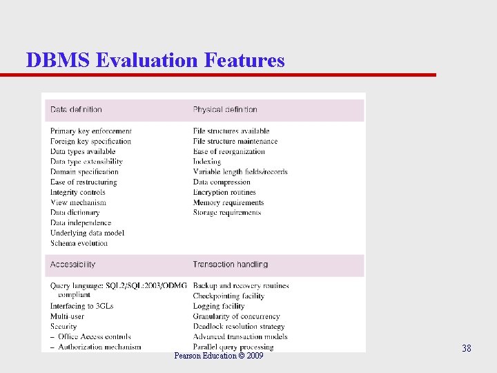 DBMS Evaluation Features Pearson Education © 2009 38 