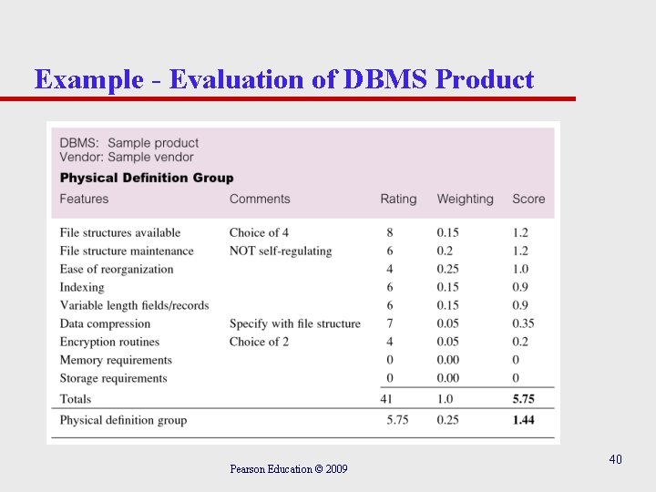 Example - Evaluation of DBMS Product Pearson Education © 2009 40 