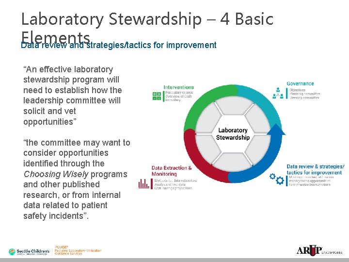 Laboratory Stewardship – 4 Basic Elements Data review and strategies/tactics for improvement “An effective