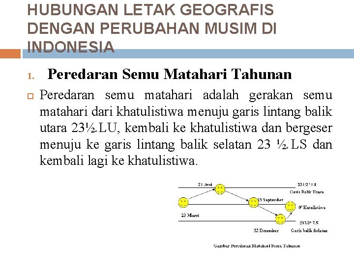 HUBUNGAN LETAK GEOGRAFIS DENGAN PERUBAHAN MUSIM DI INDONESIA 1. Peredaran Semu Matahari Tahunan Peredaran