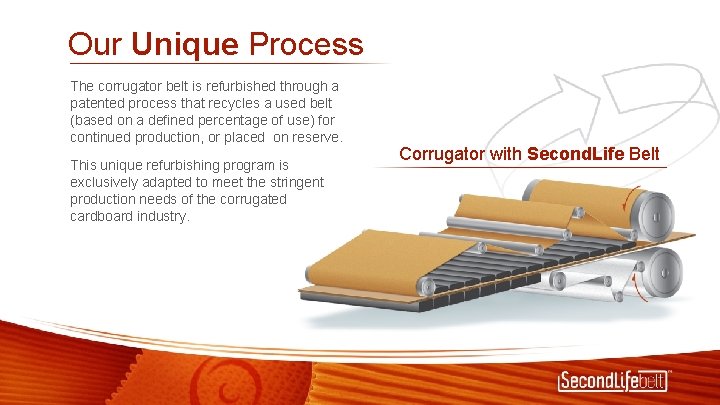 Our Unique Process The corrugator belt is refurbished through a patented process that recycles