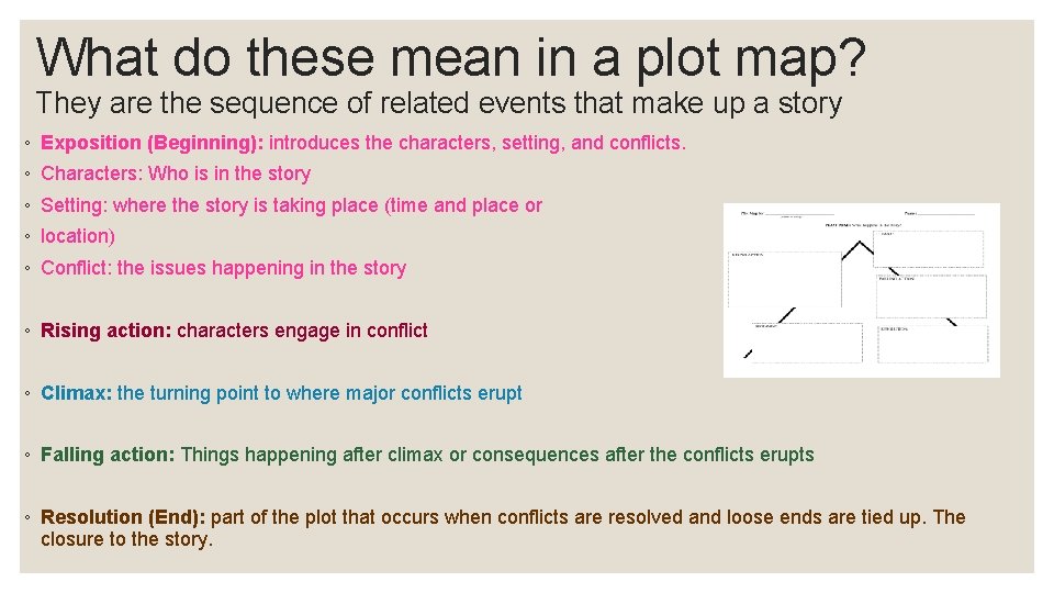 What do these mean in a plot map? They are the sequence of related