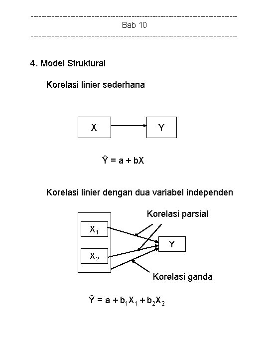 ---------------------------------------Bab 10 --------------------------------------- 4. Model Struktural Korelasi linier sederhana X Y Ŷ = a