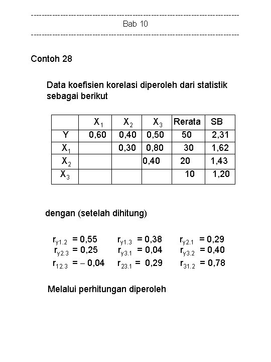 ---------------------------------------Bab 10 --------------------------------------- Contoh 28 Data koefisien korelasi diperoleh dari statistik sebagai berikut Y