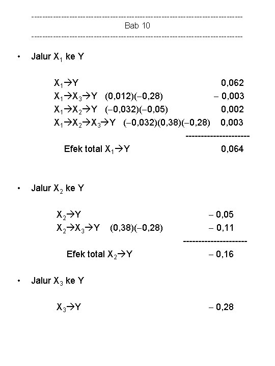 ---------------------------------------Bab 10 --------------------------------------- • Jalur X 1 ke Y X 1 Y 0, 062