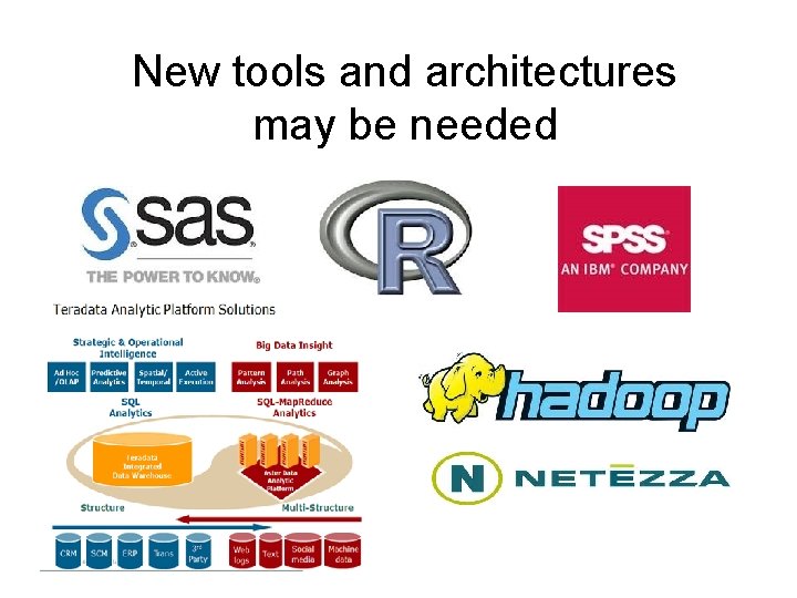 New tools and architectures may be needed 