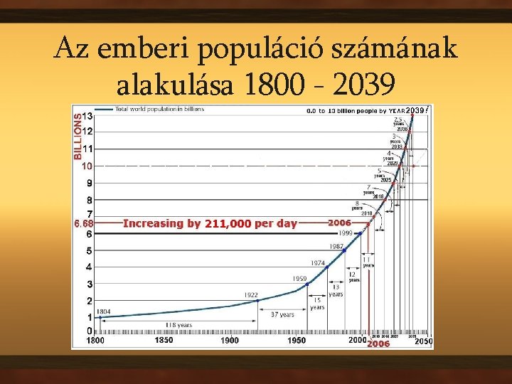 Az emberi populáció számának alakulása 1800 - 2039 