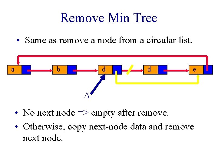Remove Min Tree • Same as remove a node from a circular list. a