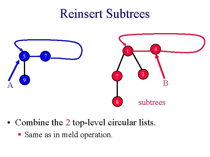 Reinsert Subtrees 5 A 7 9 4 1 7 8 3 B subtrees •