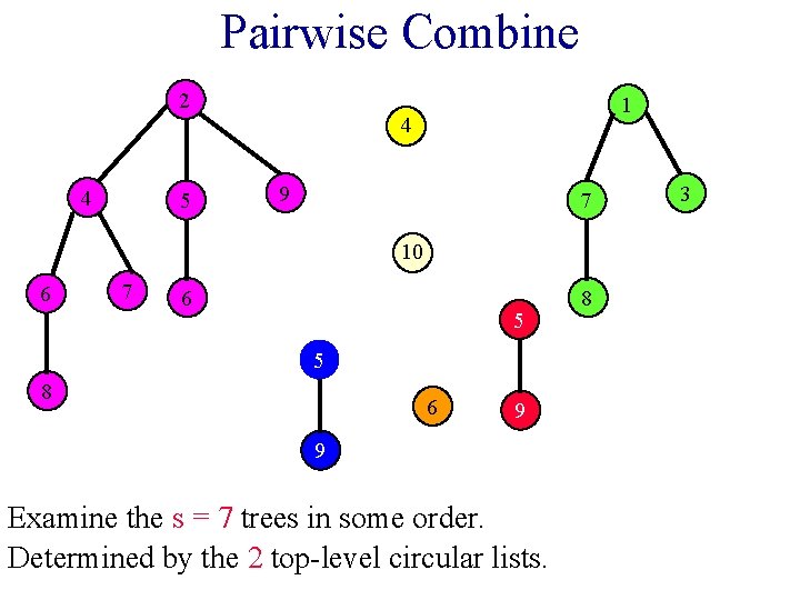 Pairwise Combine 2 4 5 1 4 9 7 10 6 7 6 5