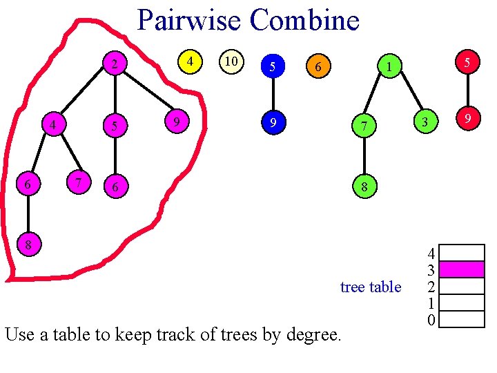 Pairwise Combine 4 2 4 6 5 7 9 10 5 6 5 1