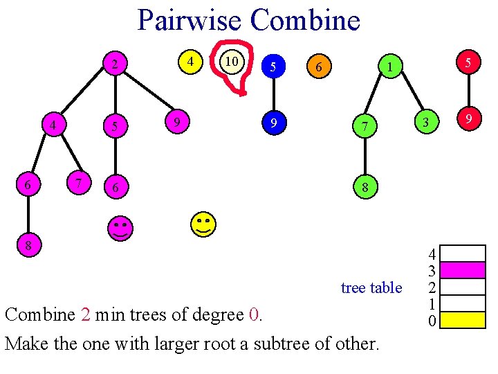 Pairwise Combine 4 2 4 6 5 7 6 9 10 5 9 6