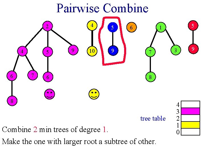 Pairwise Combine 2 4 6 5 7 6 9 4 5 10 9 6