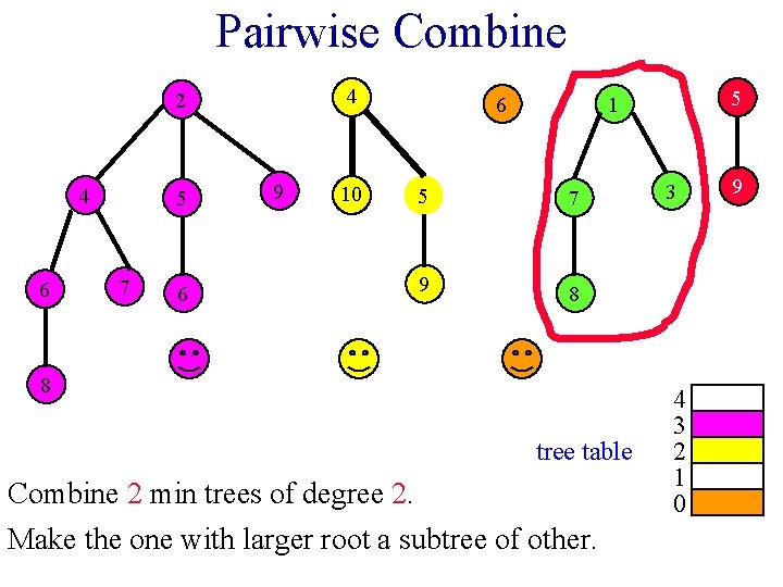 Pairwise Combine 4 2 4 6 5 7 6 9 10 6 5 1