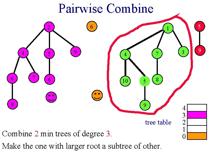 Pairwise Combine 6 2 4 6 8 5 7 6 9 5 1 7