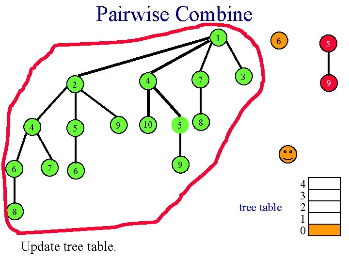 Pairwise Combine 1 2 4 6 5 7 7 4 9 6 10 5