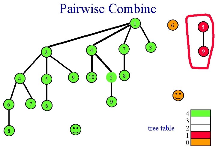 Pairwise Combine 1 2 4 6 8 5 7 6 7 4 9 10