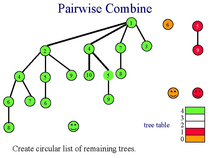 Pairwise Combine 1 2 4 6 5 7 6 7 4 9 10 5