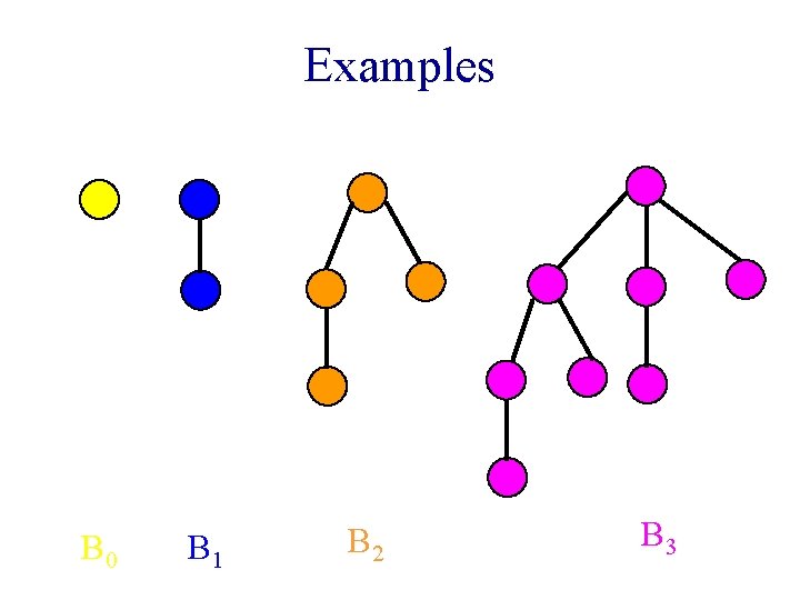 Examples B 0 B 1 B 2 B 3 