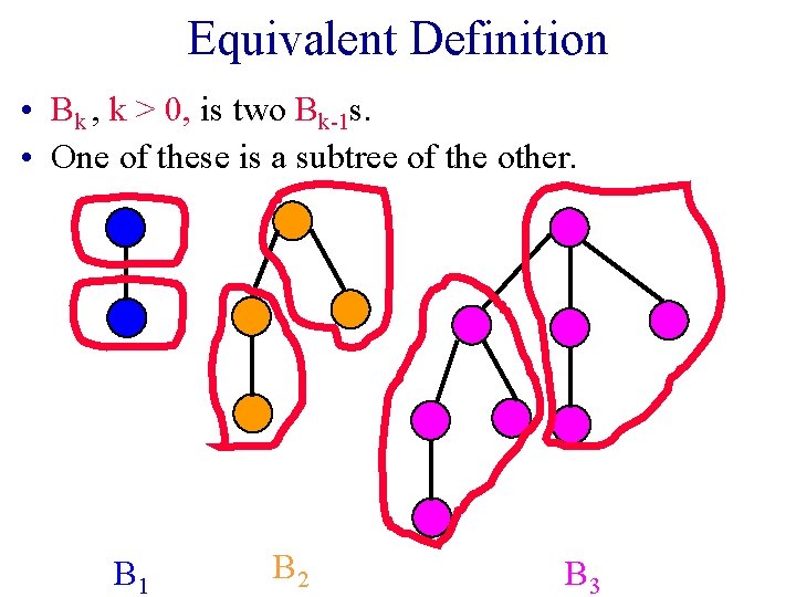 Equivalent Definition • Bk , k > 0, is two Bk-1 s. • One