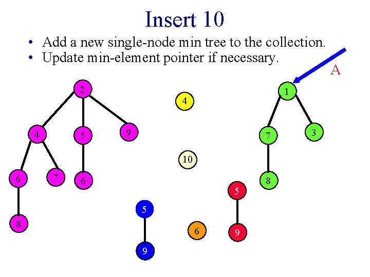 Insert 10 • Add a new single-node min tree to the collection. • Update