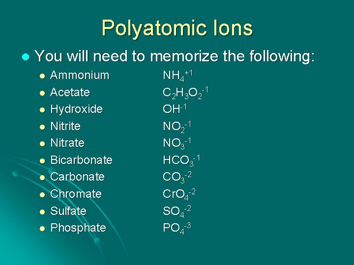 Polyatomic Ions l You will need to memorize the following: l l l l