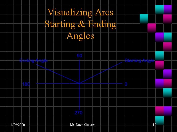 Visualizing Arcs Starting & Ending Angles 11/29/2020 Mr. Dave Clausen 19 