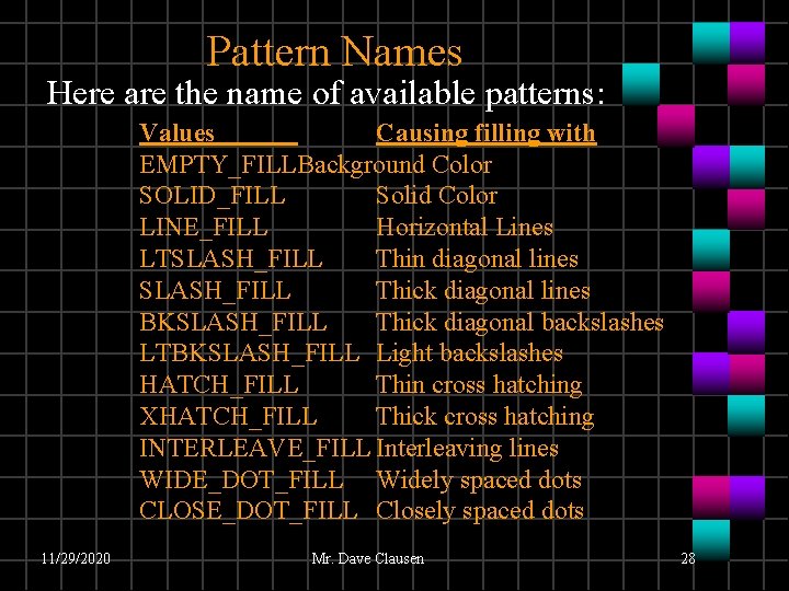Pattern Names Here are the name of available patterns: Values Causing filling with EMPTY_FILLBackground