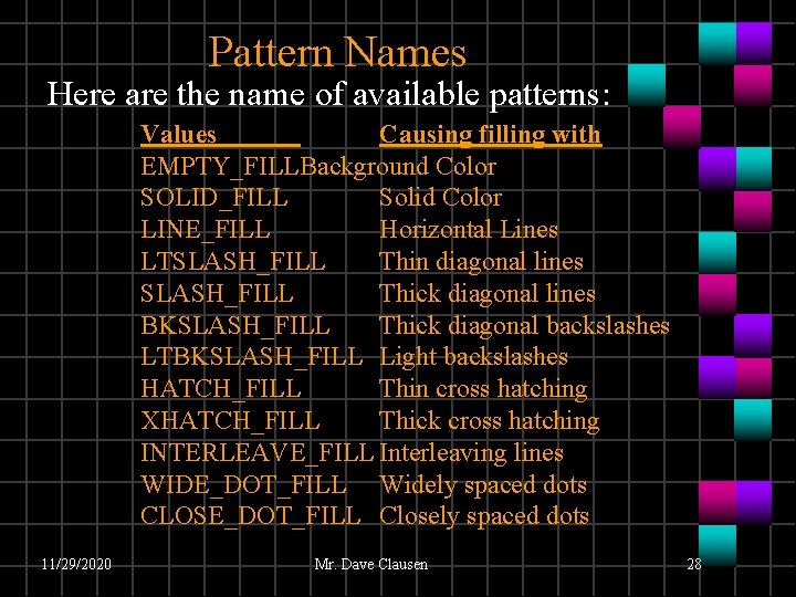 Pattern Names Here are the name of available patterns: Values Causing filling with EMPTY_FILLBackground Pattern Names Here are the name of available patterns: Values Causing filling with EMPTY_FILLBackground