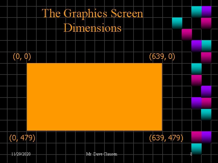 The Graphics Screen Dimensions (0, 0) (639, 0) (0, 479) 11/29/2020 (639, 479) Mr. The Graphics Screen Dimensions (0, 0) (639, 0) (0, 479) 11/29/2020 (639, 479) Mr.
