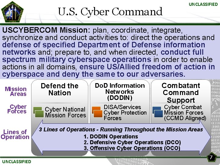 U. S. Cyber Command UNCLASSIFIED USCYBERCOM Mission: plan, coordinate, integrate, synchronize and conduct activities
