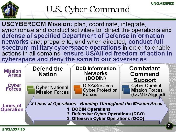 U. S. Cyber Command UNCLASSIFIED USCYBERCOM Mission: plan, coordinate, integrate, synchronize and conduct activities