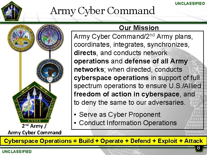 Army Cyber Command UNCLASSIFIED Our Mission Army Cyber Command/2 nd Army plans, coordinates, integrates,