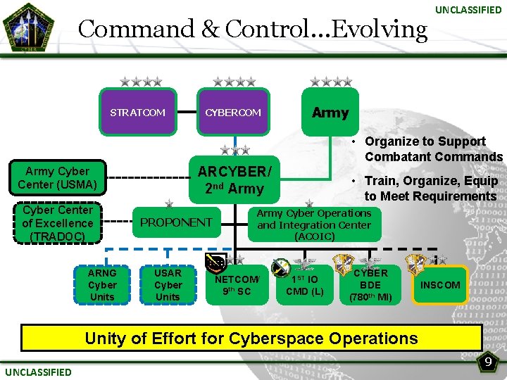 Command & Control…Evolving STRATCOM CYBERCOM UNCLASSIFIED Army • Organize to Support Combatant Commands ARCYBER/