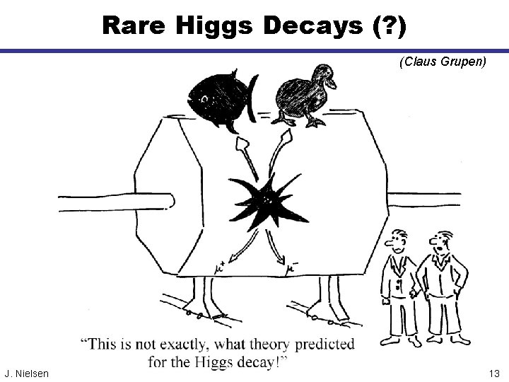 Rare Higgs Decays (? ) (Claus Grupen) J. Nielsen 13 