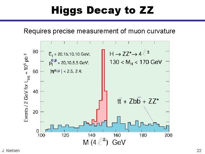 Higgs Decay to ZZ Requires precise measurement of muon curvature J. Nielsen 22 