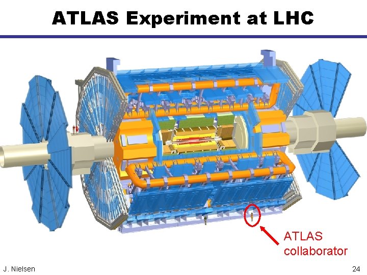 ATLAS Experiment at LHC ATLAS collaborator J. Nielsen 24 