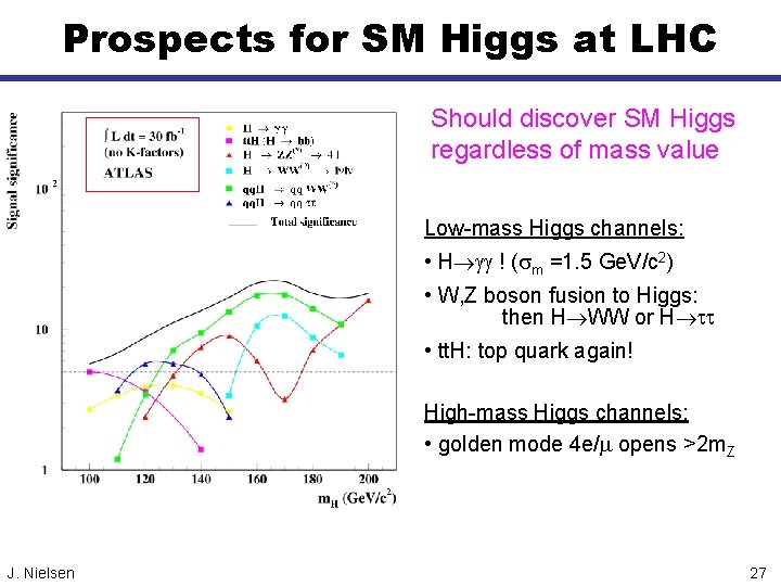 Prospects for SM Higgs at LHC Should discover SM Higgs regardless of mass value