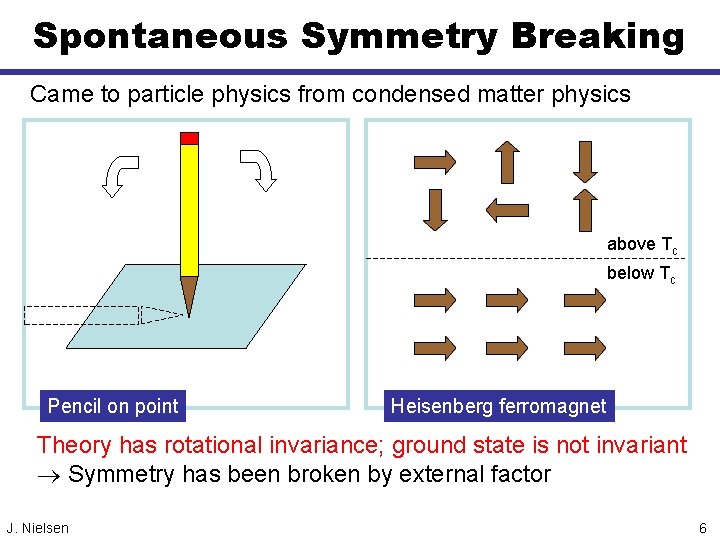 Spontaneous Symmetry Breaking Came to particle physics from condensed matter physics above Tc below