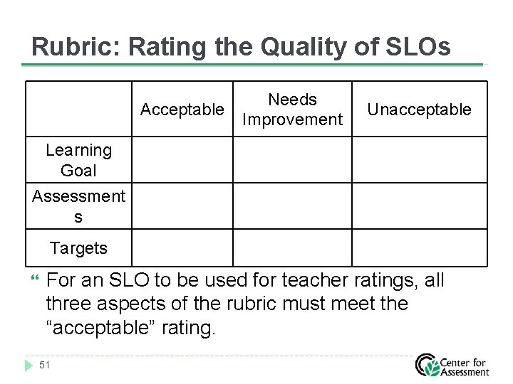 Rubric: Rating the Quality of SLOs Acceptable Needs Improvement Unacceptable Learning Goal Assessment s