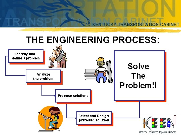 THE ENGINEERING PROCESS: Identify and define a problem Solve The Problem!! Analyze the problem THE ENGINEERING PROCESS: Identify and define a problem Solve The Problem!! Analyze the problem