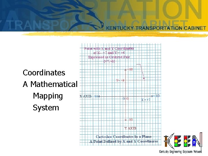 Coordinates A Mathematical Mapping System Coordinates A Mathematical Mapping System