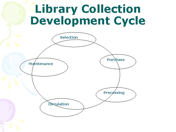 Library Collection Development Cycle Selection Purchase Maintenance Processing Circulation 