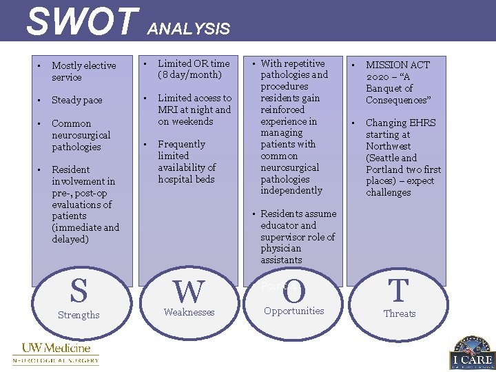 SWOT ANALYSIS • Mostly elective service • Limited OR time (8 day/month) • Steady