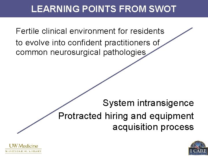 LEARNING POINTS FROM SWOT Fertile clinical environment for residents to evolve into confident practitioners