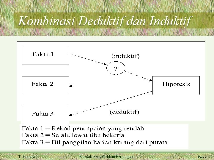 Kombinasi Deduktif dan Induktif T. Ramayah Kaedah Penyelidikan Perniagaan Bab 2 
