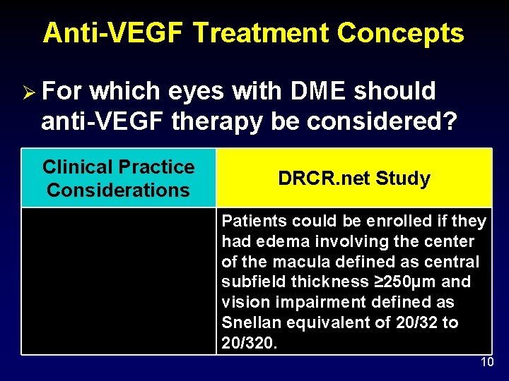 Anti-VEGF Treatment Concepts Ø For which eyes with DME should anti-VEGF therapy be considered?