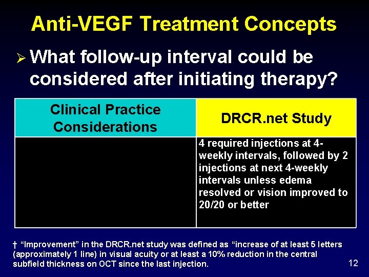 Anti-VEGF Treatment Concepts Ø What follow-up interval could be considered after initiating therapy? Clinical